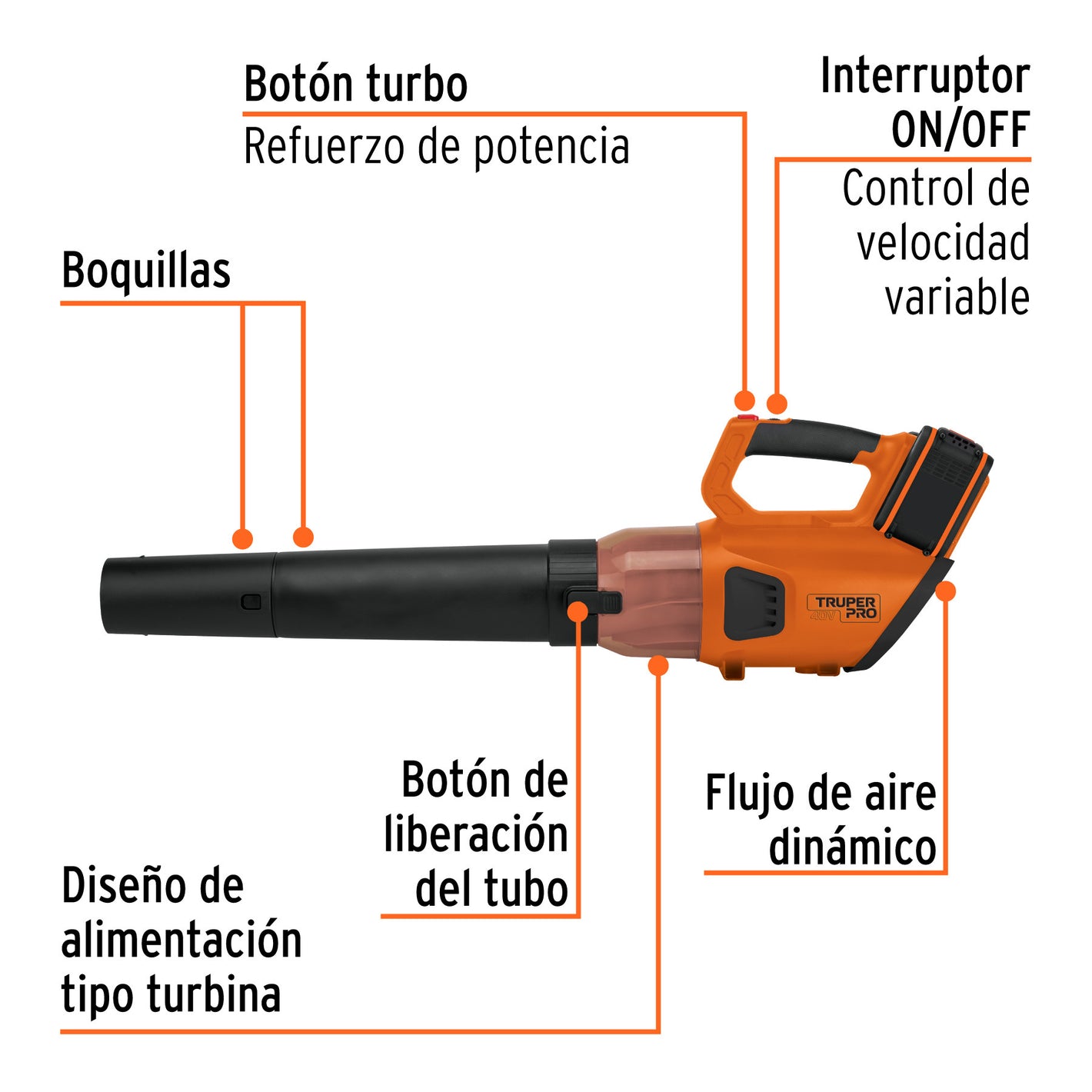 Sopladora inalámbrica 40V, 2 baterías 4Ah, 1 carg. dual, MAX