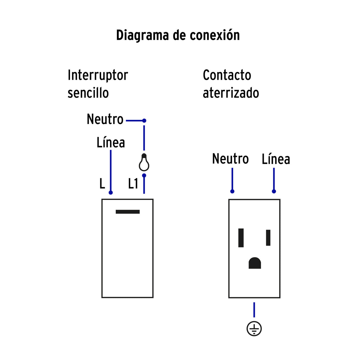 Placa armada 1 interruptor, 2 contactos,1mod,Española,blanco