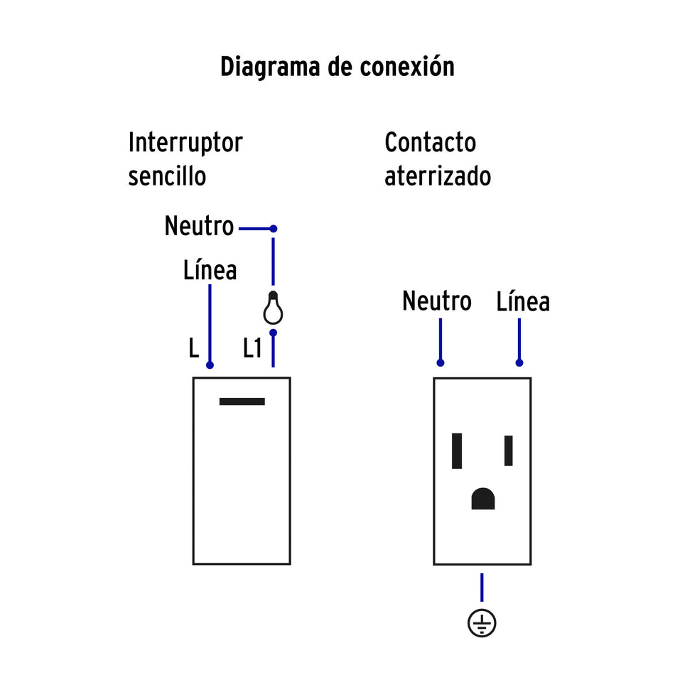 Placa armada 1 interruptor, 2 contactos,1mod,Española,blanco