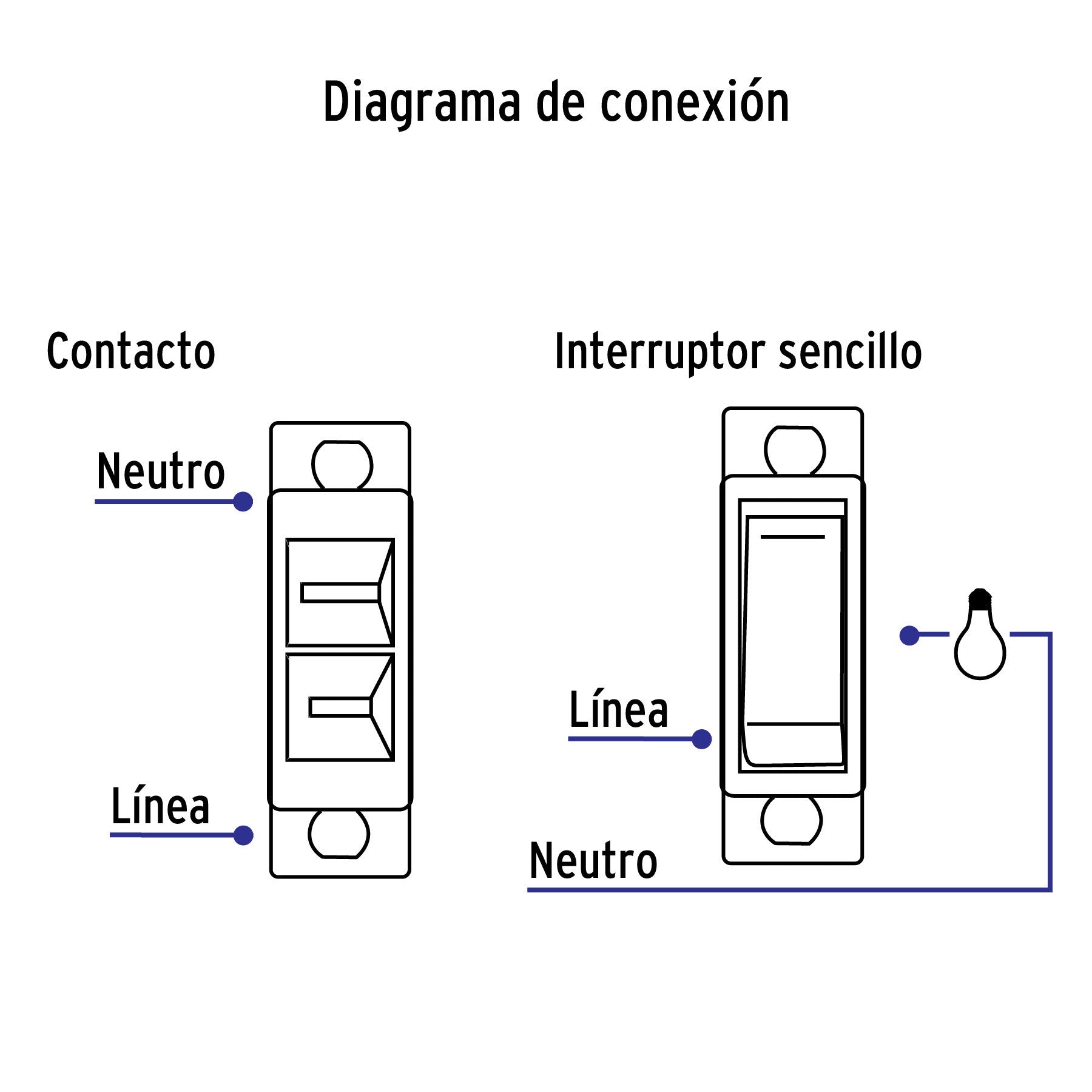 Placa armada contacto e interruptor, línea Económica