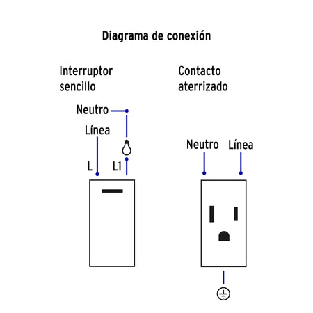 Placa armada 1 interruptor,1 contacto,1mod, Española, blanco