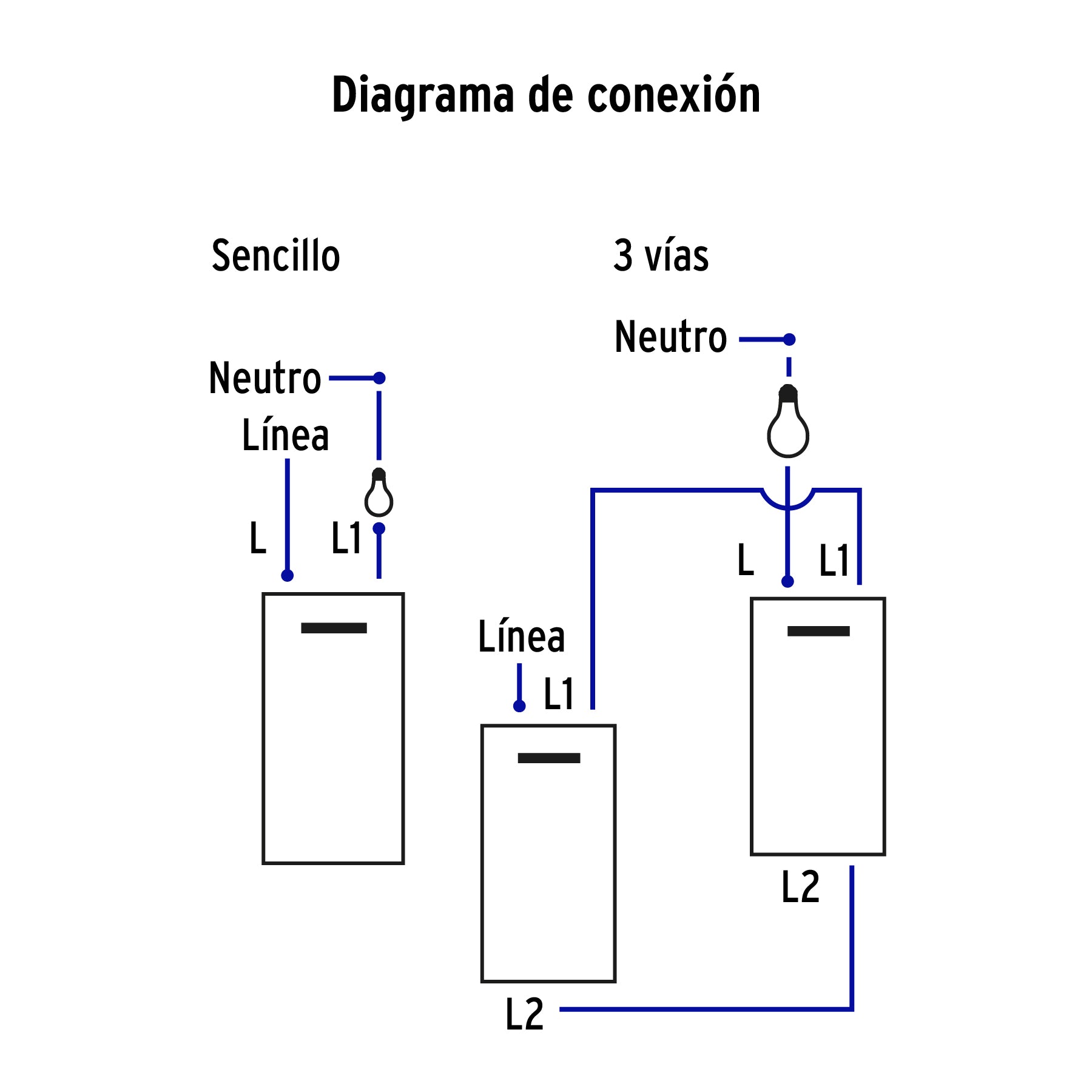 Placa armada negra 1 interruptor y 1 de 3 vías 1 mód, Lisboa
