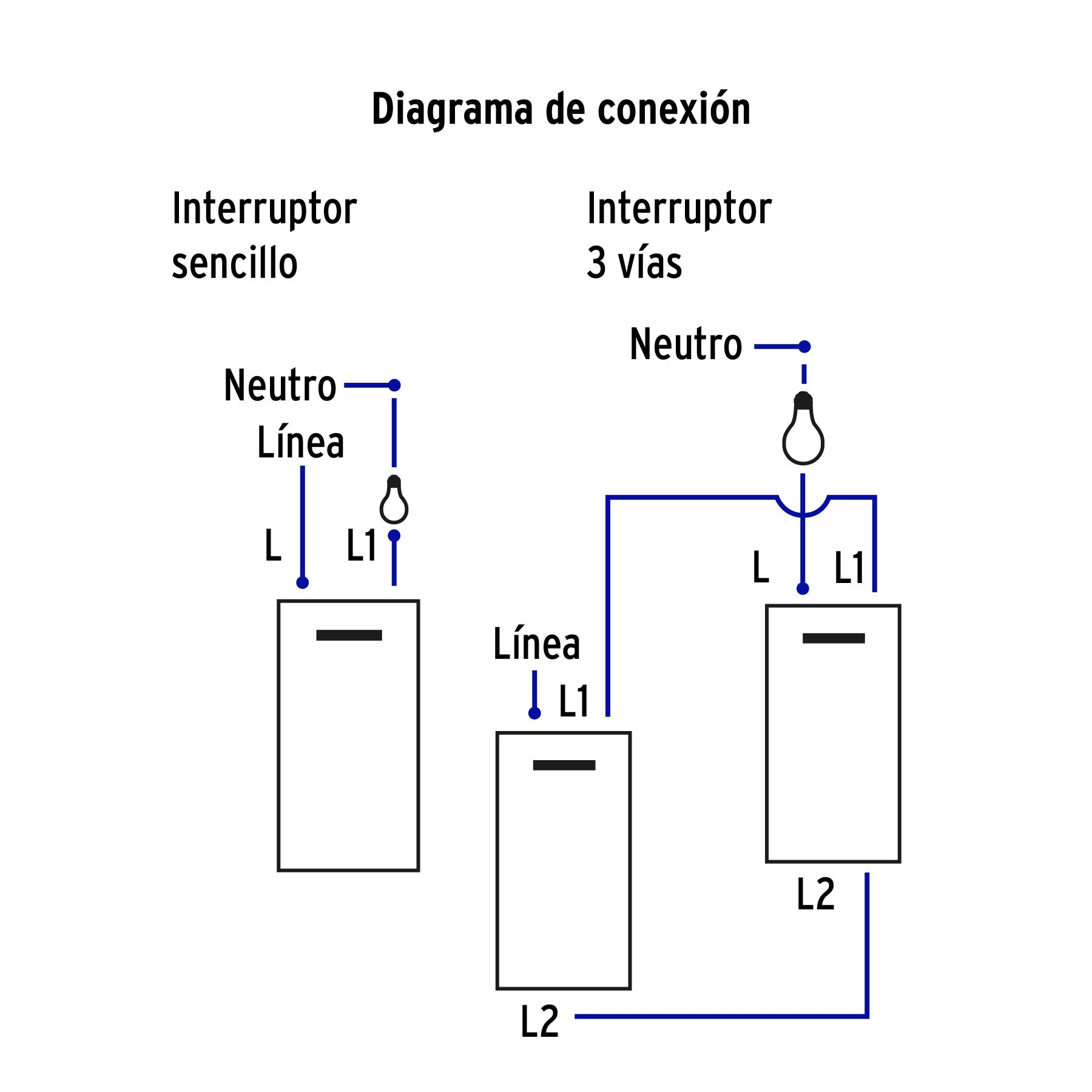 Placa armada 3 interruptores 1de 3vías,1 mod,Española,blanco