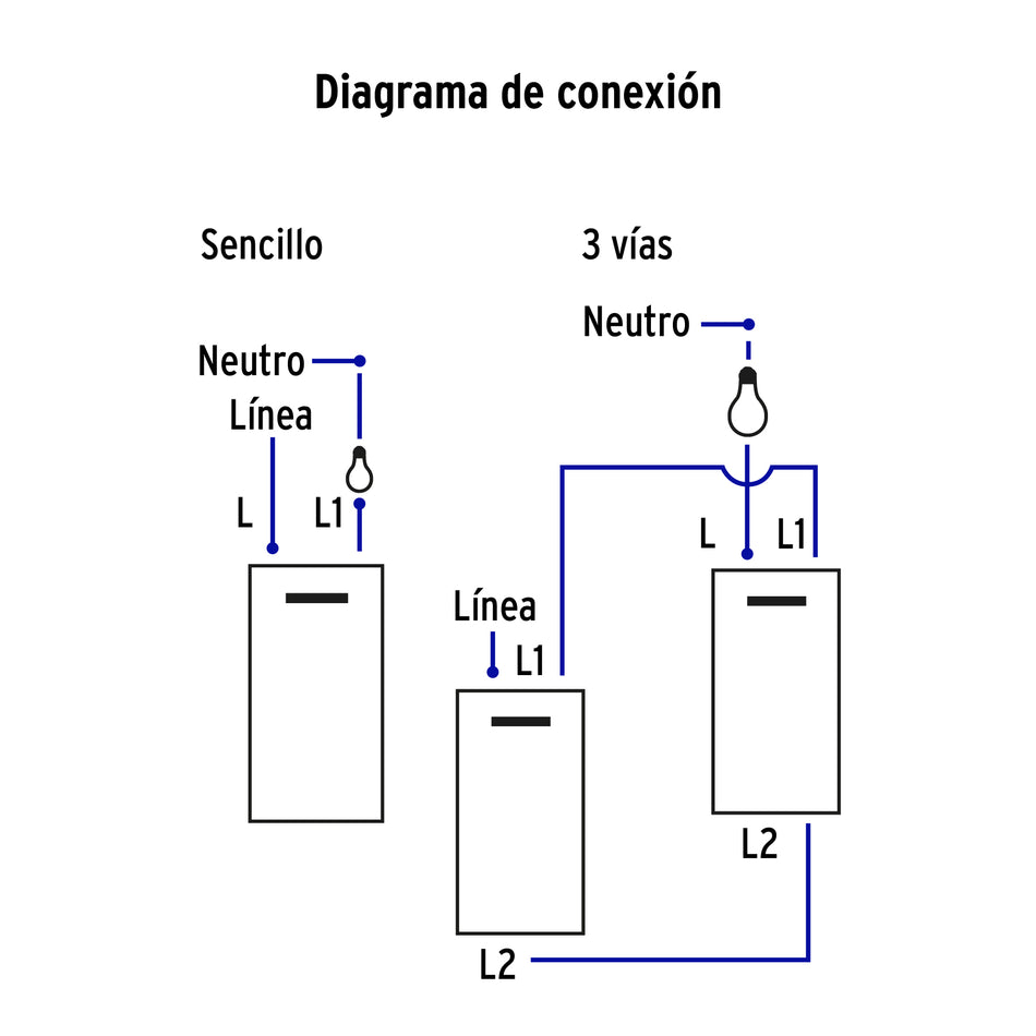Placa armada blanca 2 interruptores 1 de 3 vías 1 mód,Lisboa