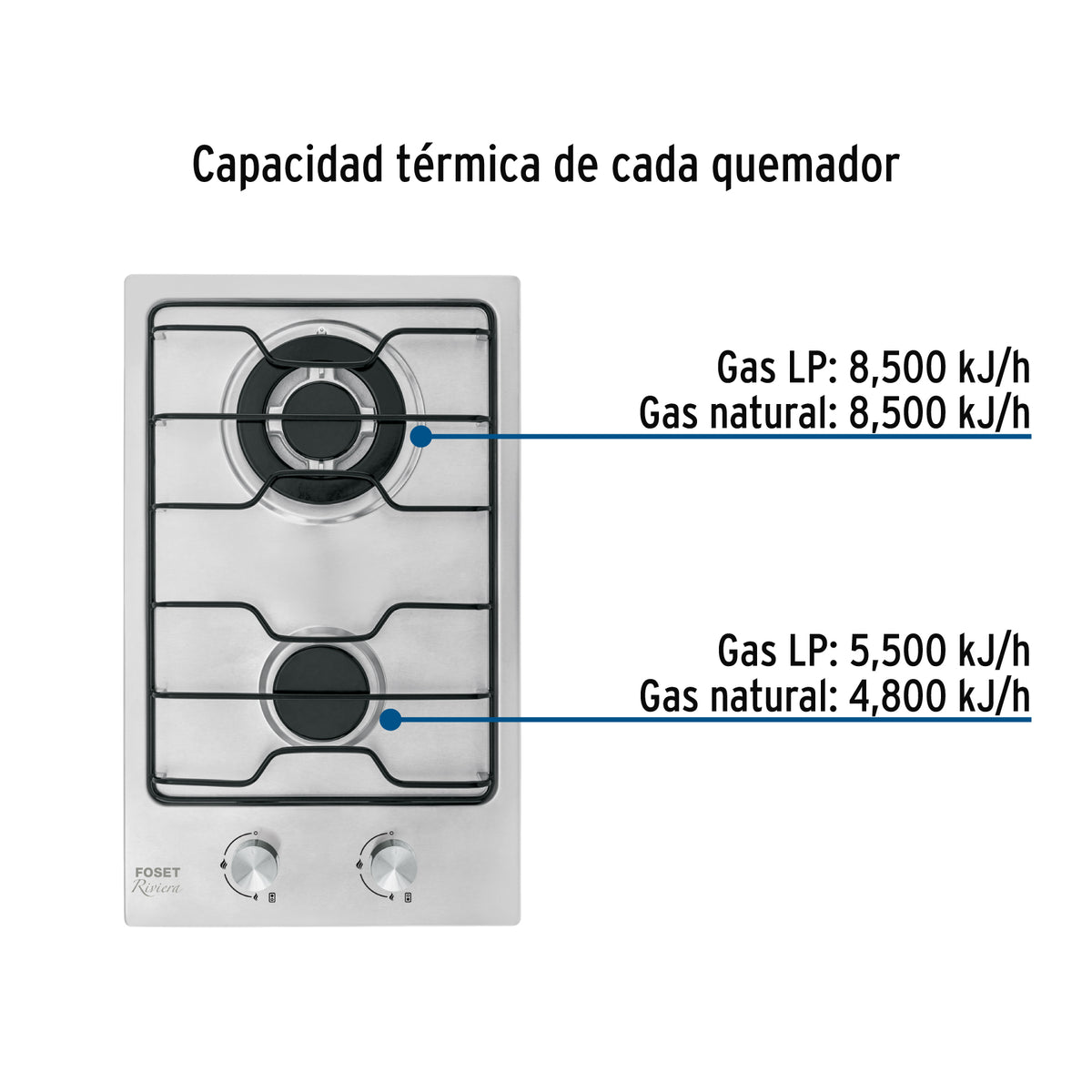 Parrilla gas empotrable 30 cm 2 quemadores esmalte FOSET