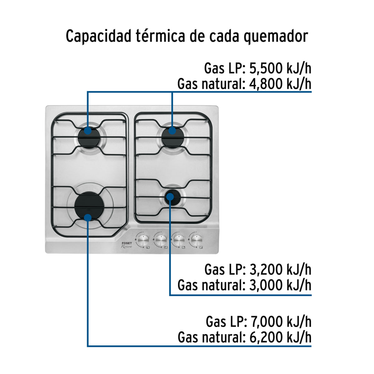Parrilla gas empotrable 60 cm, 4 quemadores, esmalte, FOSET