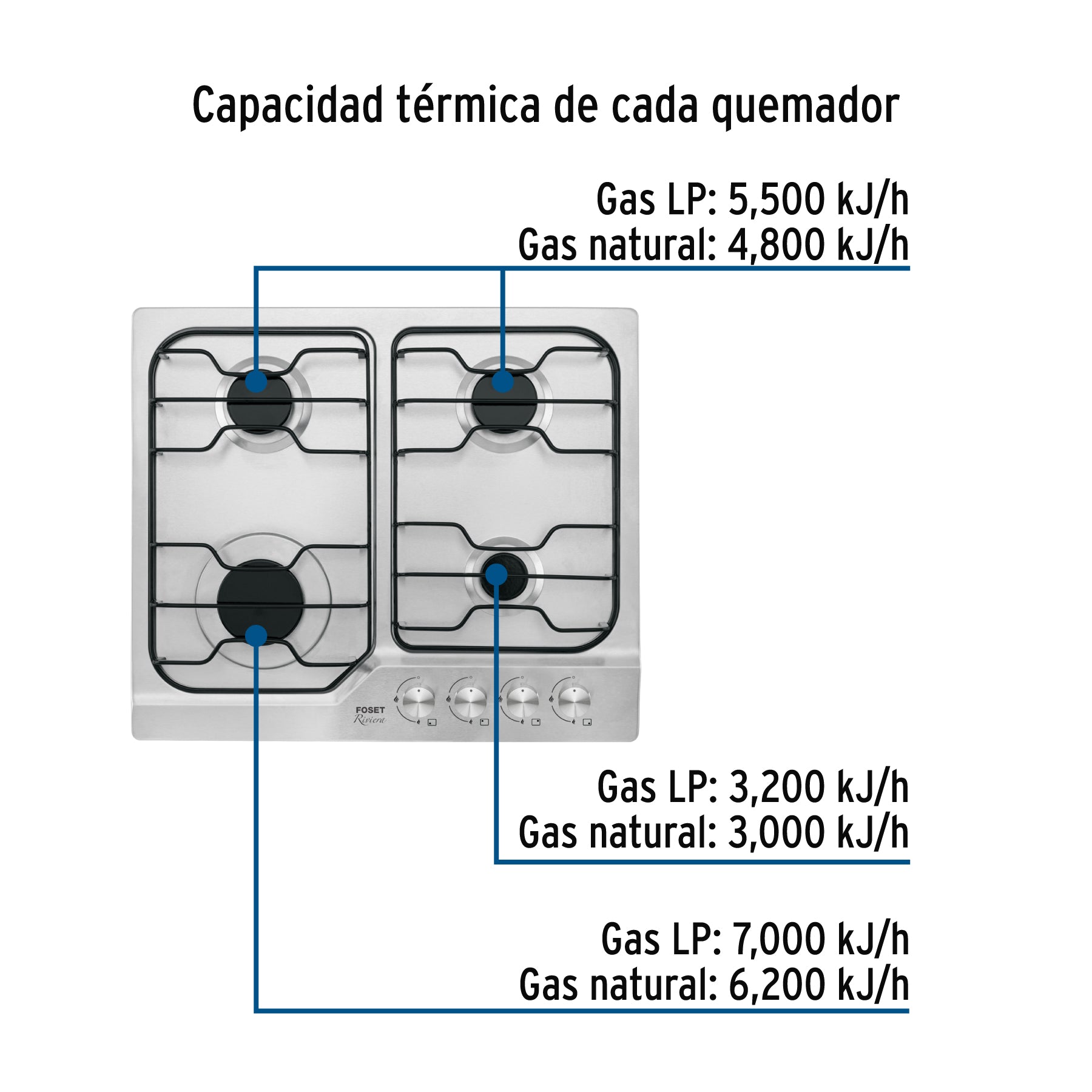 Parrilla gas empotrable 60 cm, 4 quemadores, esmalte, FOSET
