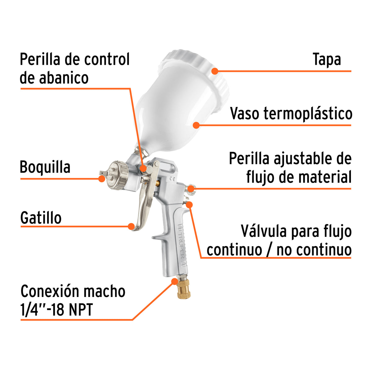 Pistola p/pintar hibrida vaso plastico1.5mm TRUPER