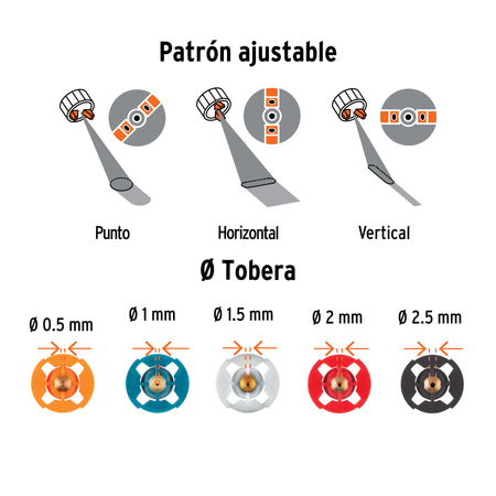 Pistola eléctrica para pintar de 700W, Truper Expert