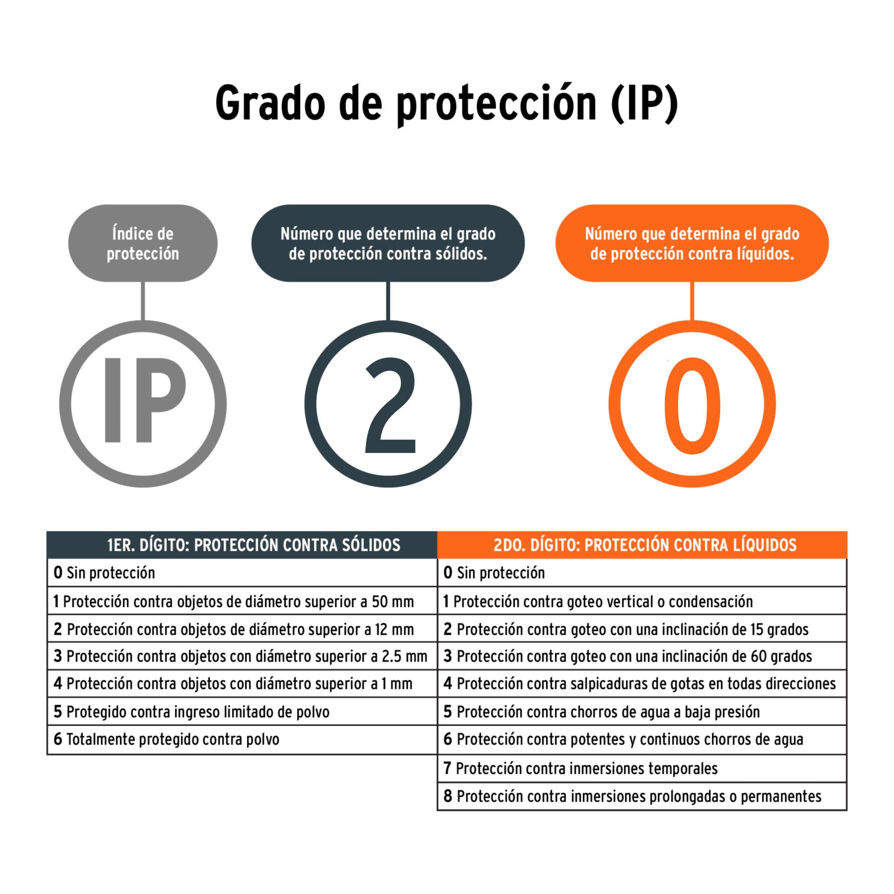 Pistola eléctrica para pintar de 700W, Truper Expert