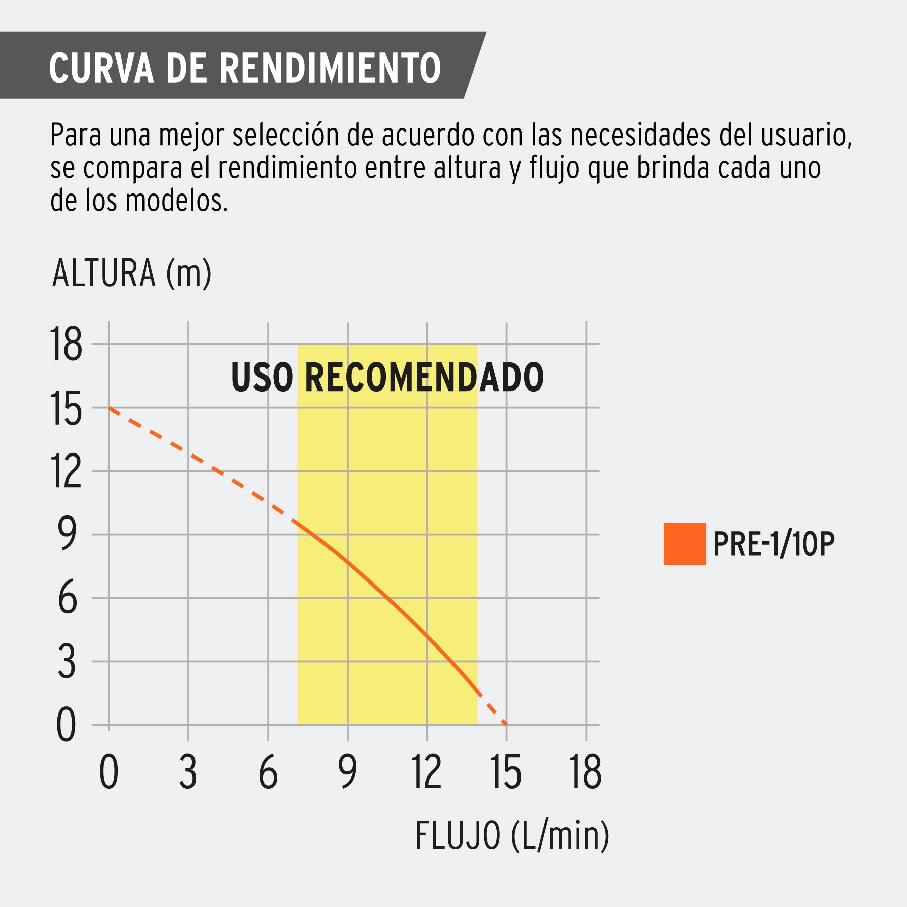 Bomba presurizadora jet hierro con control Truper 1 HP