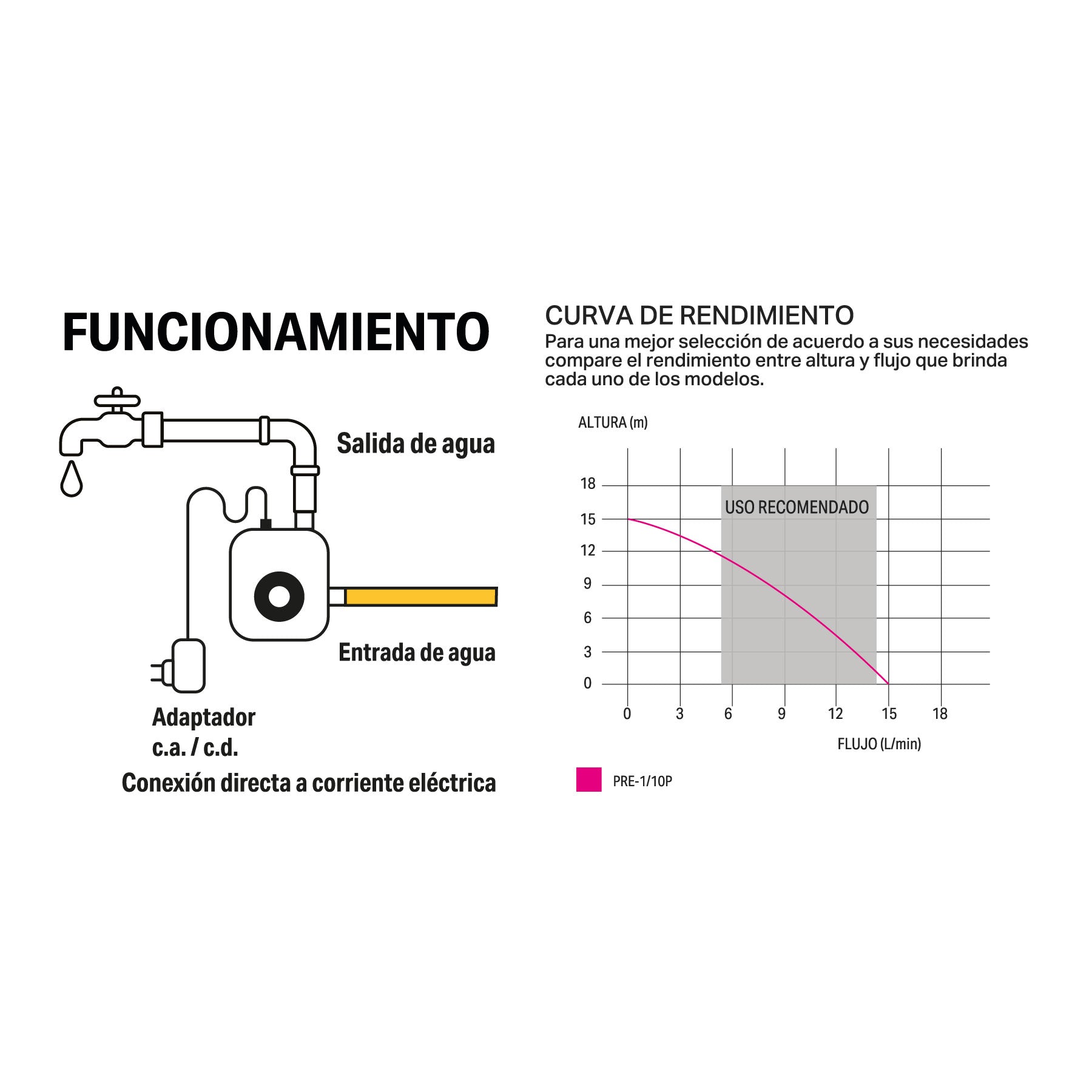 Bomba presurizadora jet hierro con control Truper 1 HP