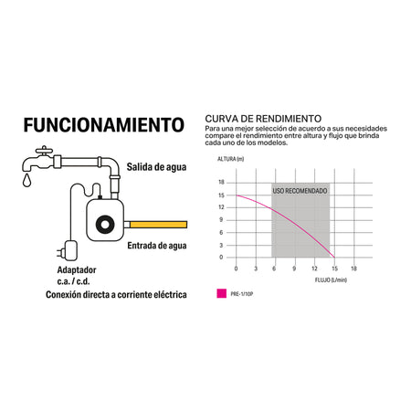 Bomba presurizadora jet hierro con control Truper 1 HP