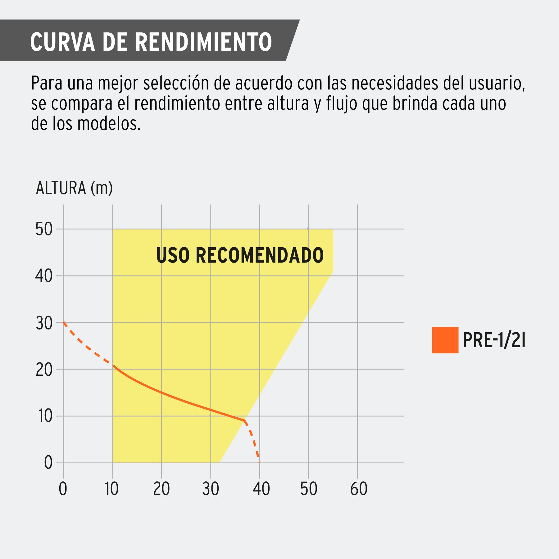 Bomba presurizadora jet hierro con control Truper 1 HP