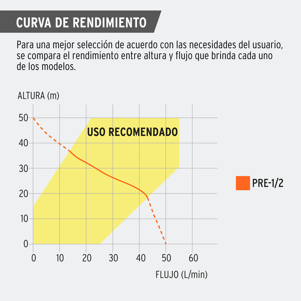 Bomba presurizadora jet hierro con control Truper 1 HP