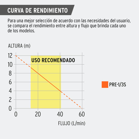 Bomba presurizadora jet hierro con control Truper 1 HP