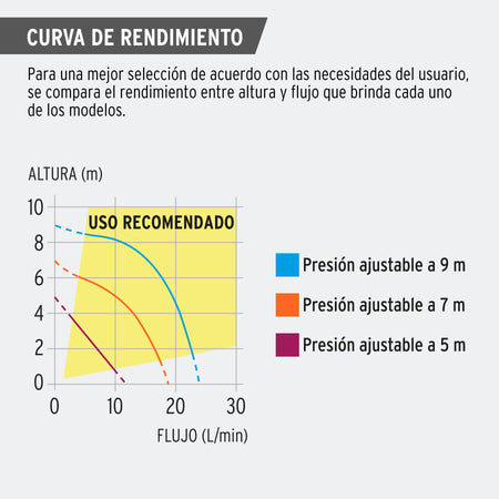 Bomba presurizadora jet hierro con control Truper 1 HP