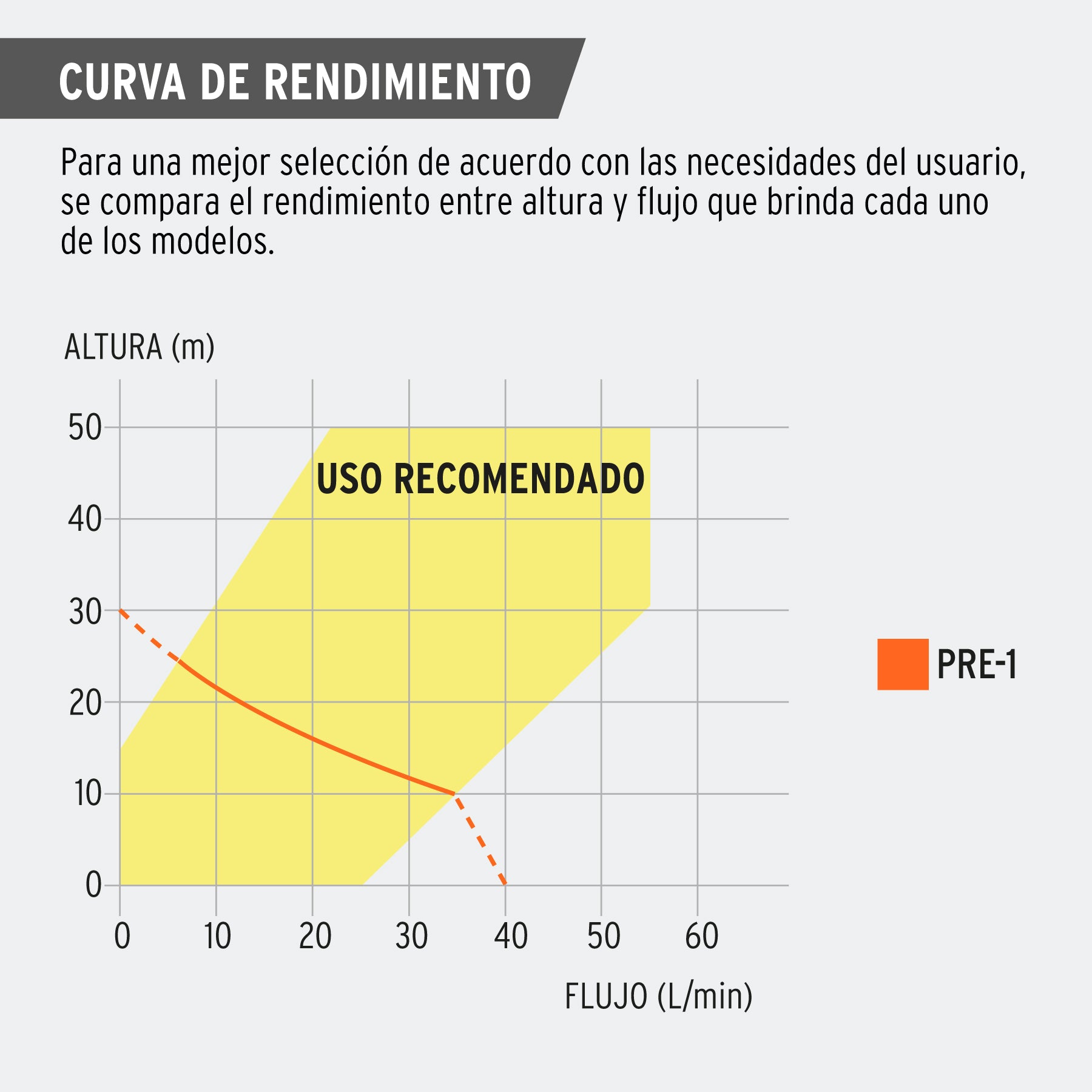 Bomba presurizadora jet hierro con control Truper 1 HP