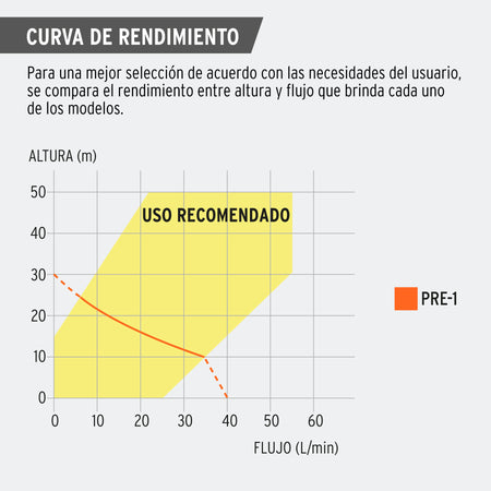 Bomba presurizadora jet hierro con control Truper 1 HP