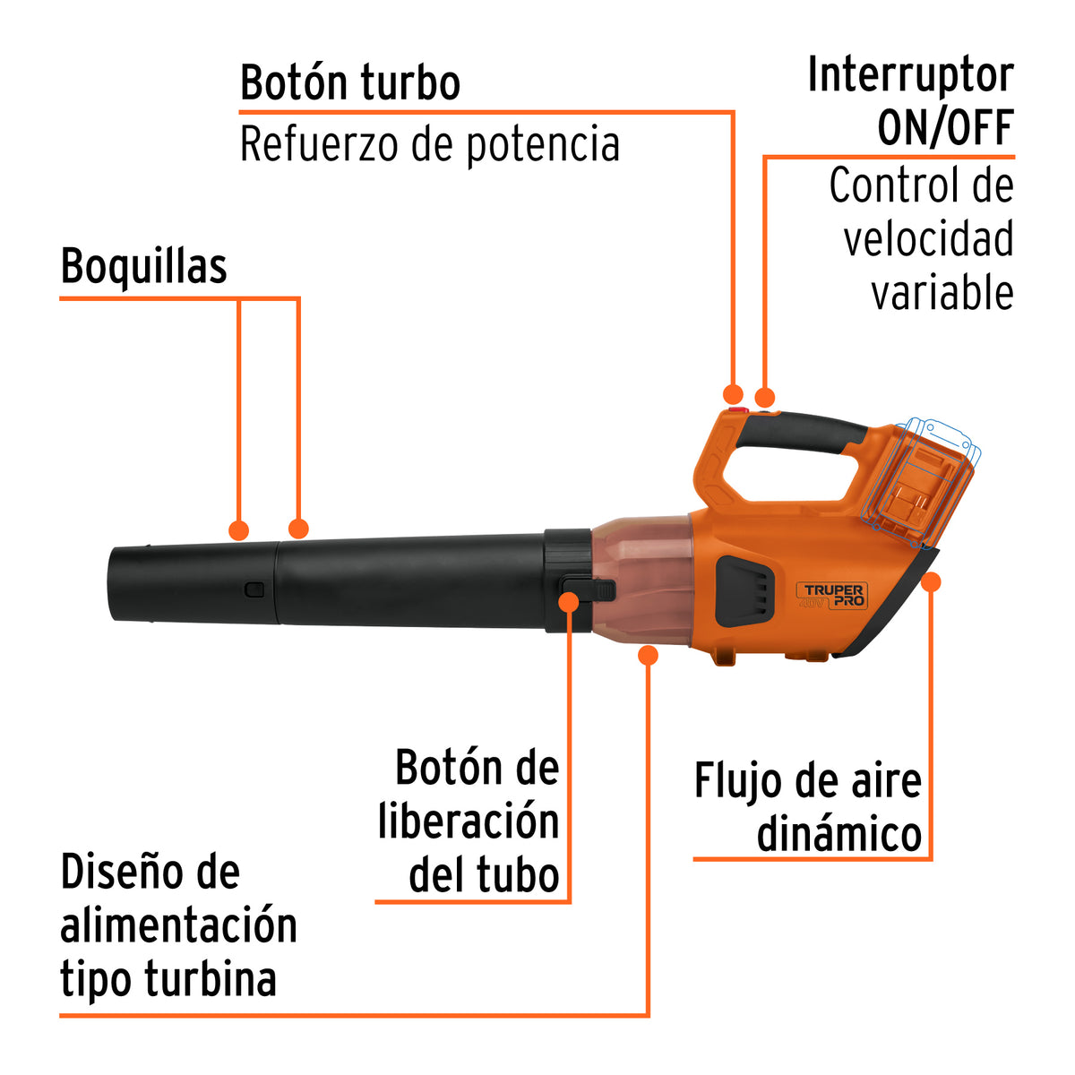Sopladora inalambrica 40V sin accesorios TRUPER PRO