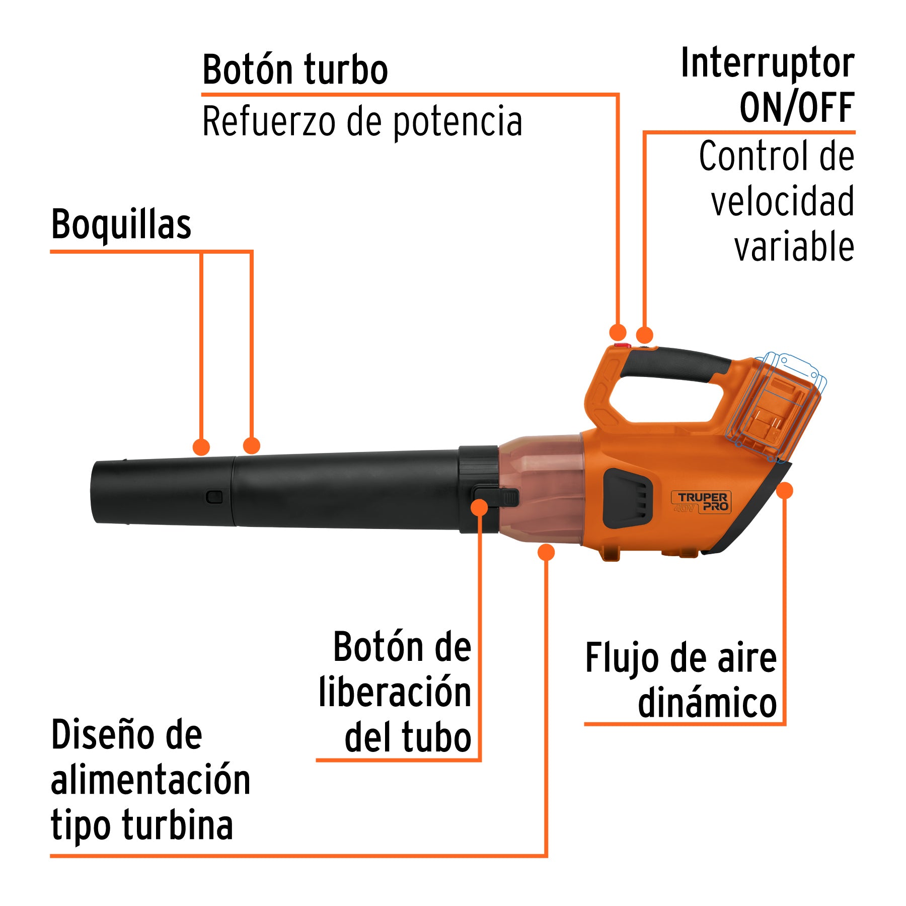 Sopladora inalambrica 40V sin accesorios TRUPER PRO