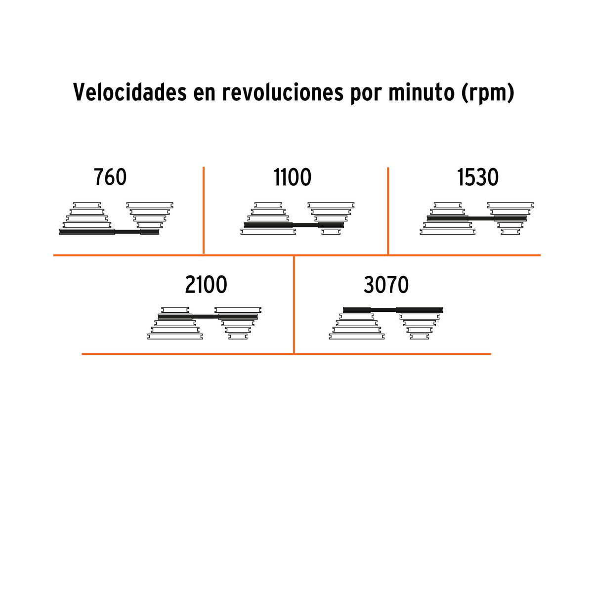 Taladro de banco 8', 1/3 HP (250 W), broquero 1/2', PRETUL