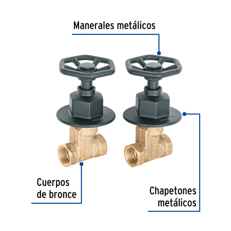 Juego llaves empotrar roscables, volante negro, TÚBIG