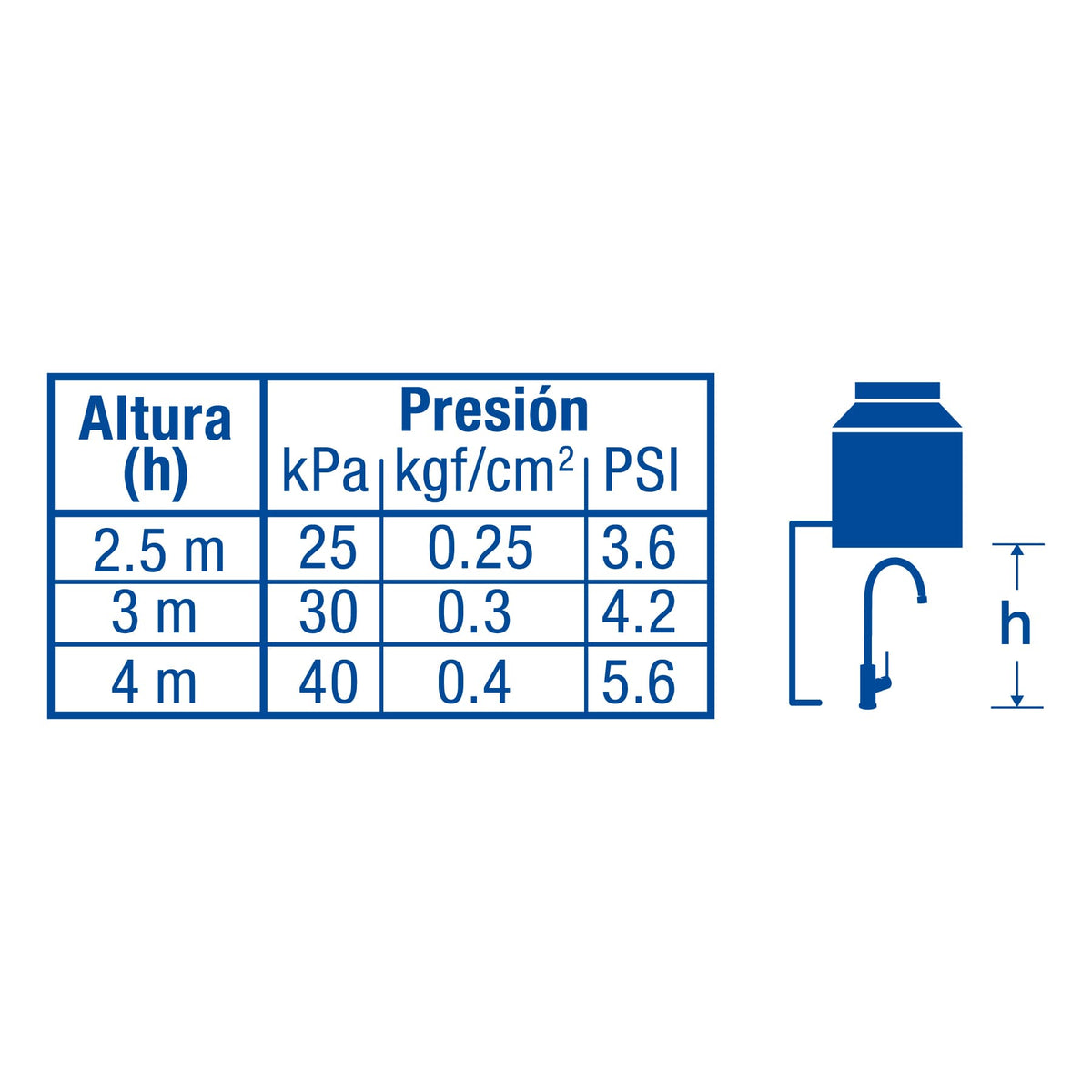 Monomando para fregadero cuello alto cromo FOSET TUBIG