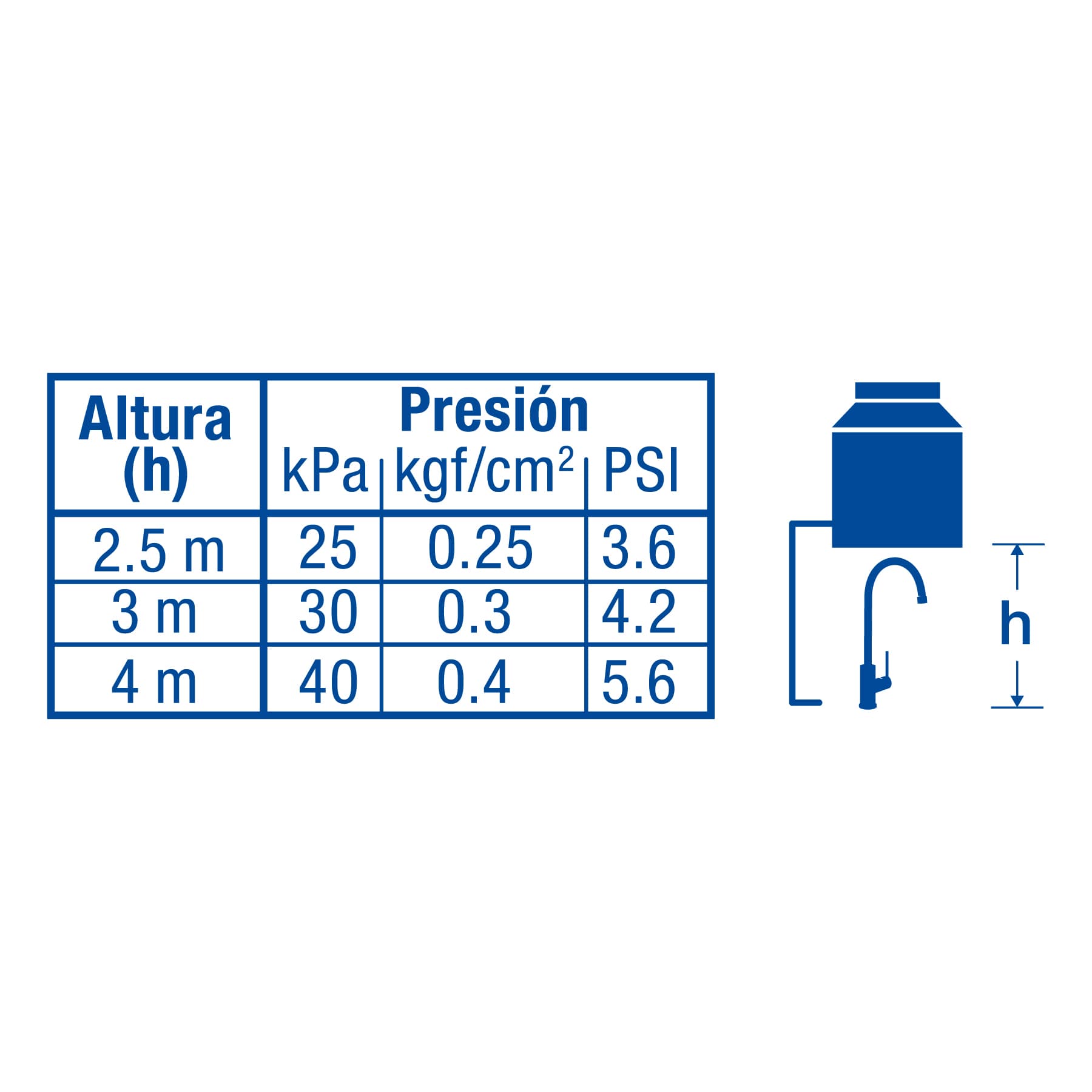 Monomando para fregadero cuello alto cromo FOSET TUBIG