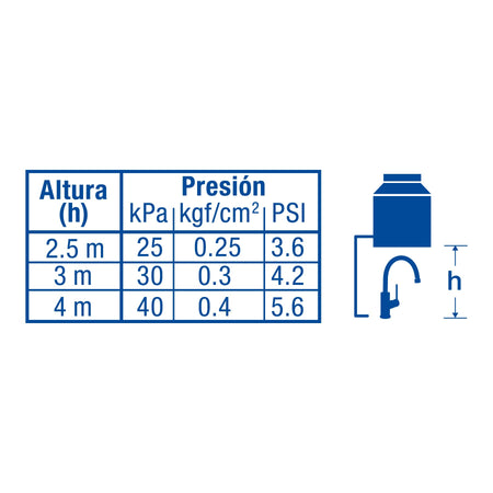 Monomando corto para lavabo, cromo, FOSET TÚBIG