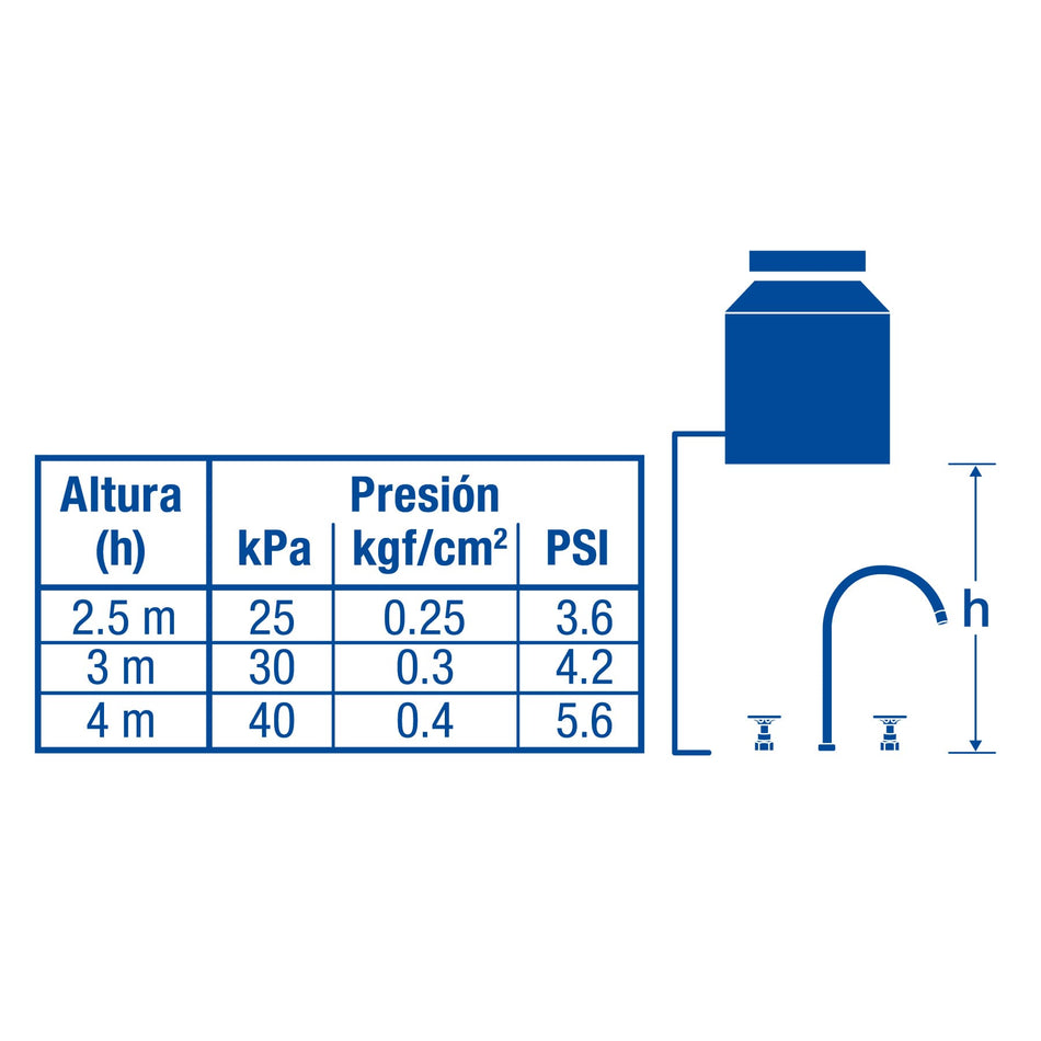 Mezcladora p/lavabotaladros separadosredondoscromo TUBIG