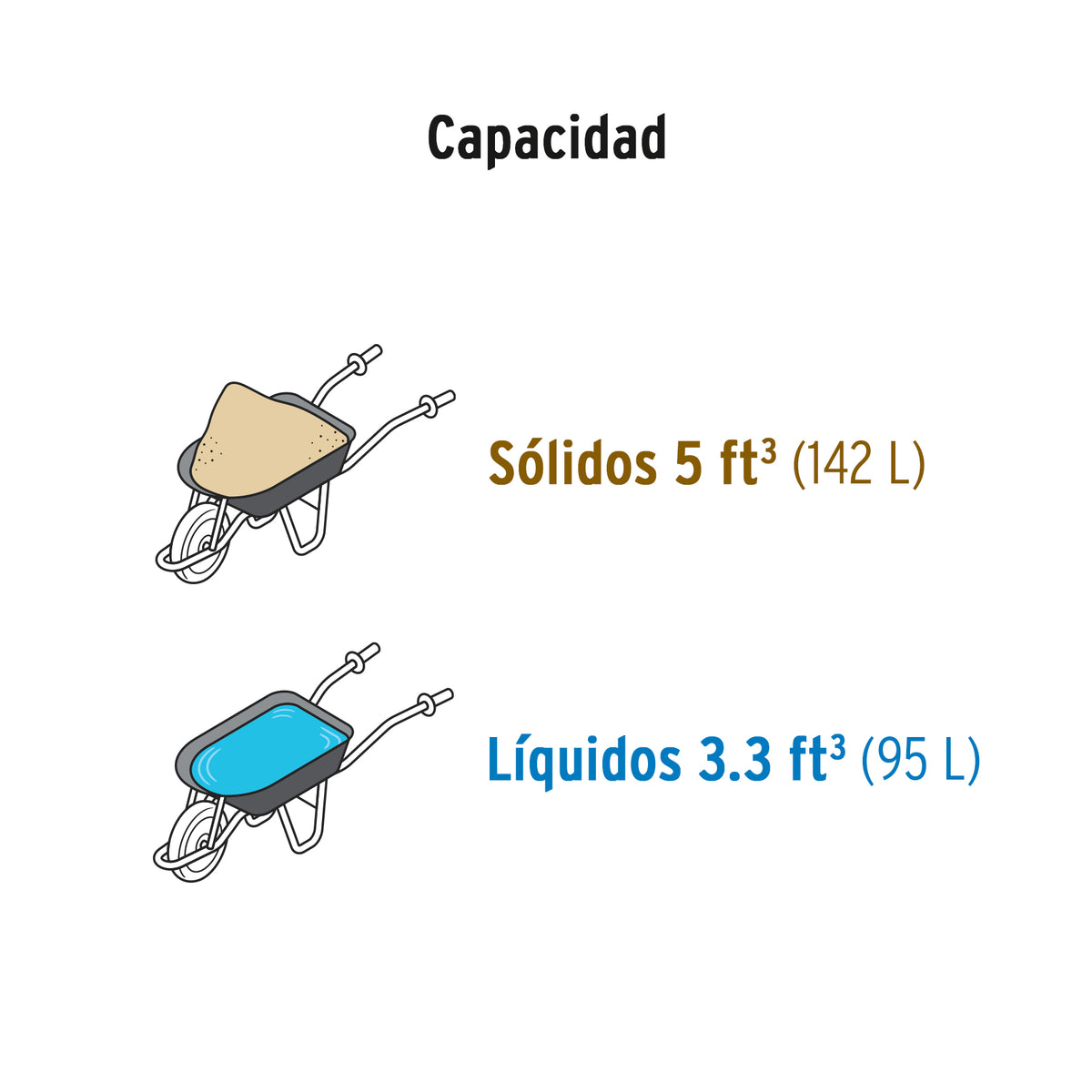 Carretilla concha plástica 5 ft3 Neumática b/tubular, Pretul